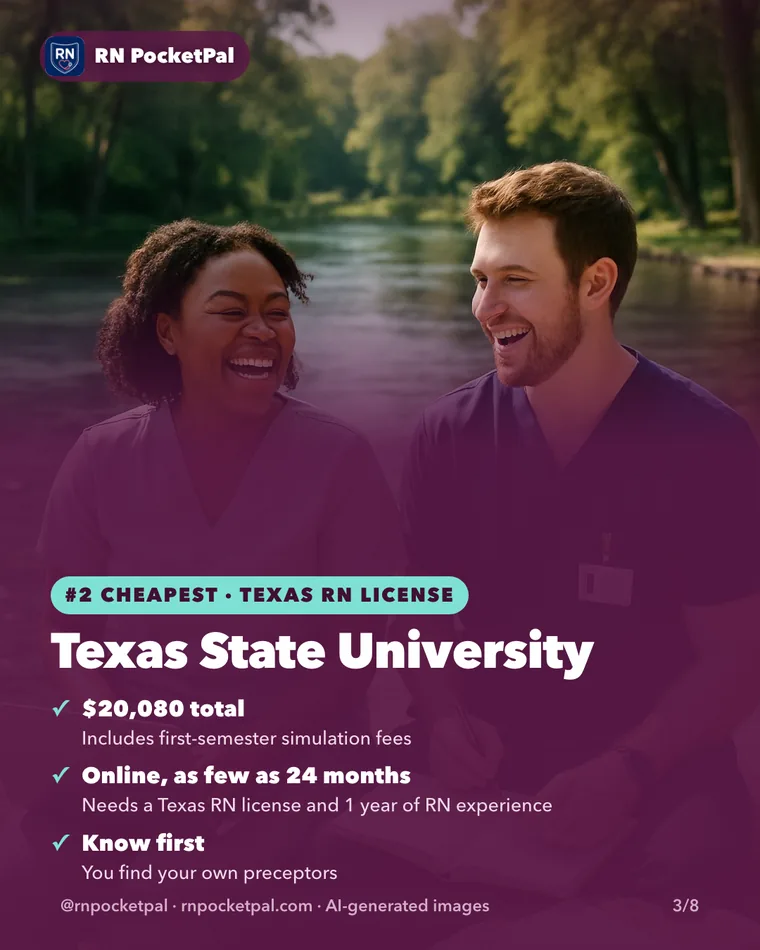 Texas State University. $20,080 total: Includes first-semester simulation fees. Online, as few as 24 months: Needs a Texas RN license and 1 year of RN experience. Know first: You find your own preceptors