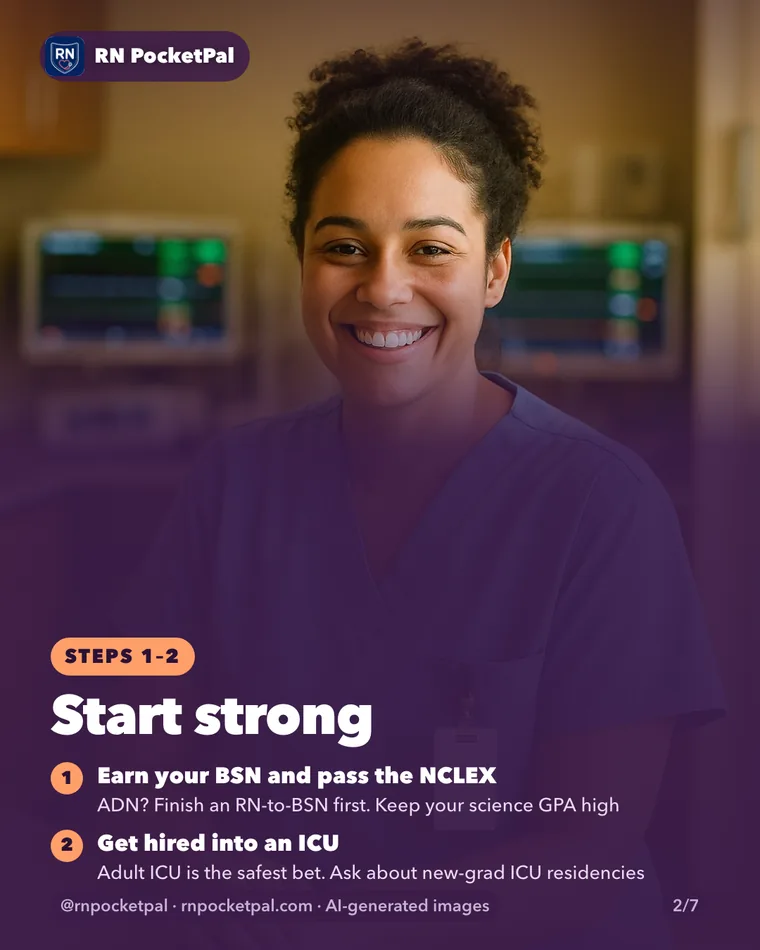 Start strong. Earn your BSN and pass the NCLEX: ADN? Finish an RN-to-BSN first. Keep your science GPA high. Get hired into an ICU: Adult ICU is the safest bet. Ask about new-grad ICU residencies