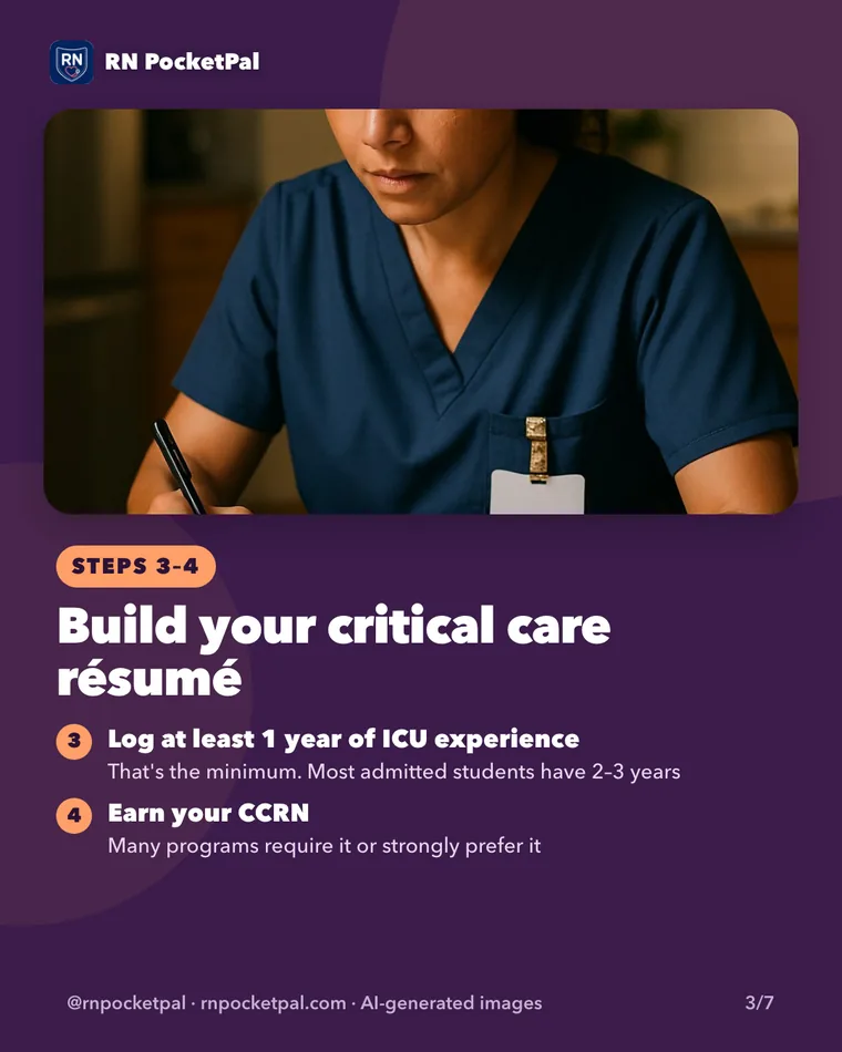 Build your critical care résumé. Log at least 1 year of ICU experience: That's the minimum. Most admitted students have 2–3 years. Earn your CCRN: Many programs require it or strongly prefer it