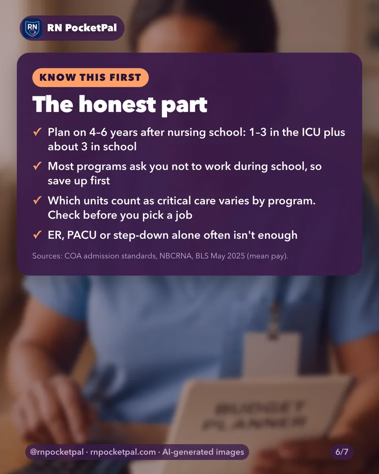 The honest part. Plan on 4–6 years after nursing school: 1–3 in the ICU plus about 3 in school. Most programs ask you not to work during school, so save up first. Which units count as critical care varies by program. Check before you pick a job. ER, PACU or step-down alone often isn't enough