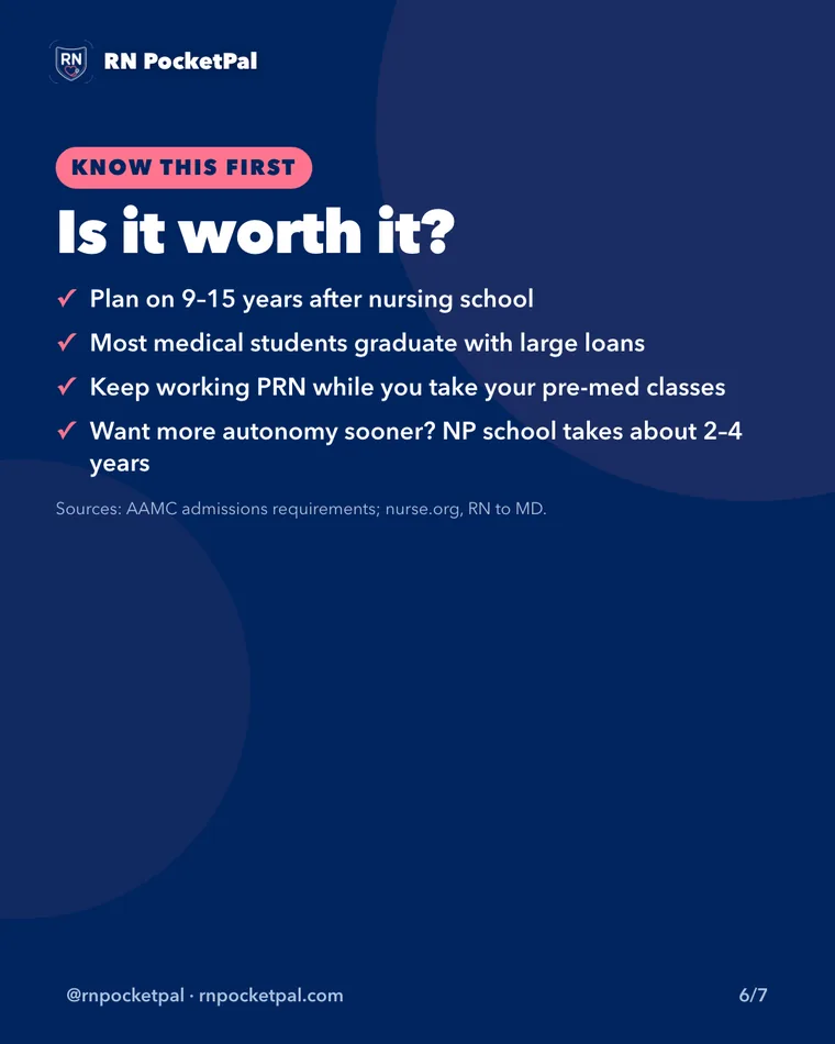 Is it worth it?. Plan on 9โ15 years after nursing school. Most medical students graduate with large loans. Keep working PRN while you take your pre-med classes. Want more autonomy sooner? NP school takes about 2โ4 years